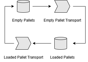 Figure 1: Simulation Overview