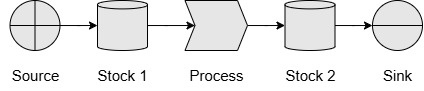 Figure 1: Simulation Overview